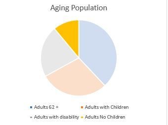 Inclusion
